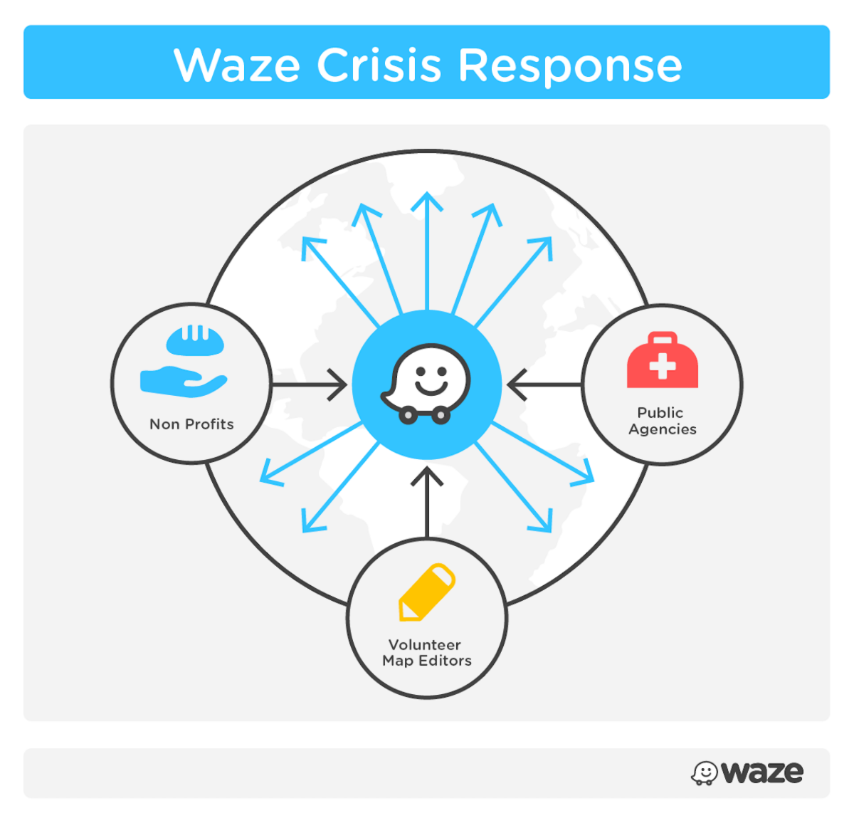 waze coronavirus