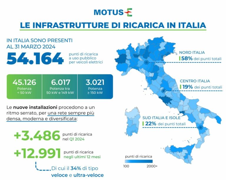 colonnine italia 2024