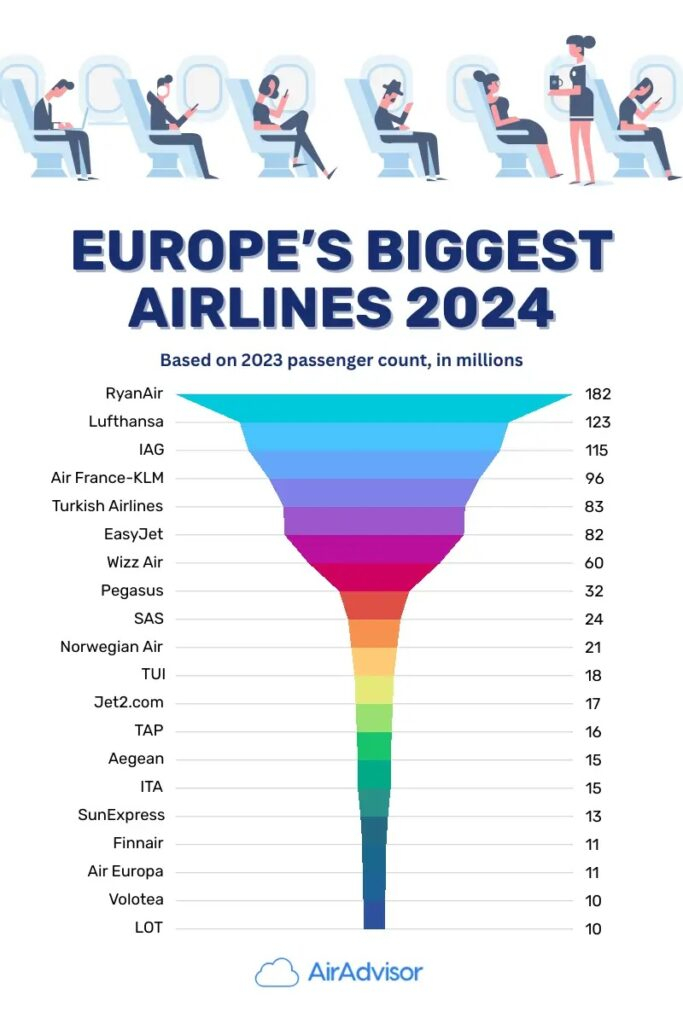 linee aeree europee
