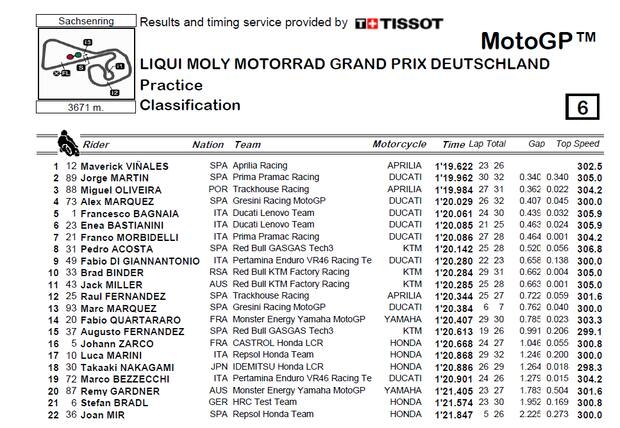 MotoGP Sachsenring 2024 classifica FP2