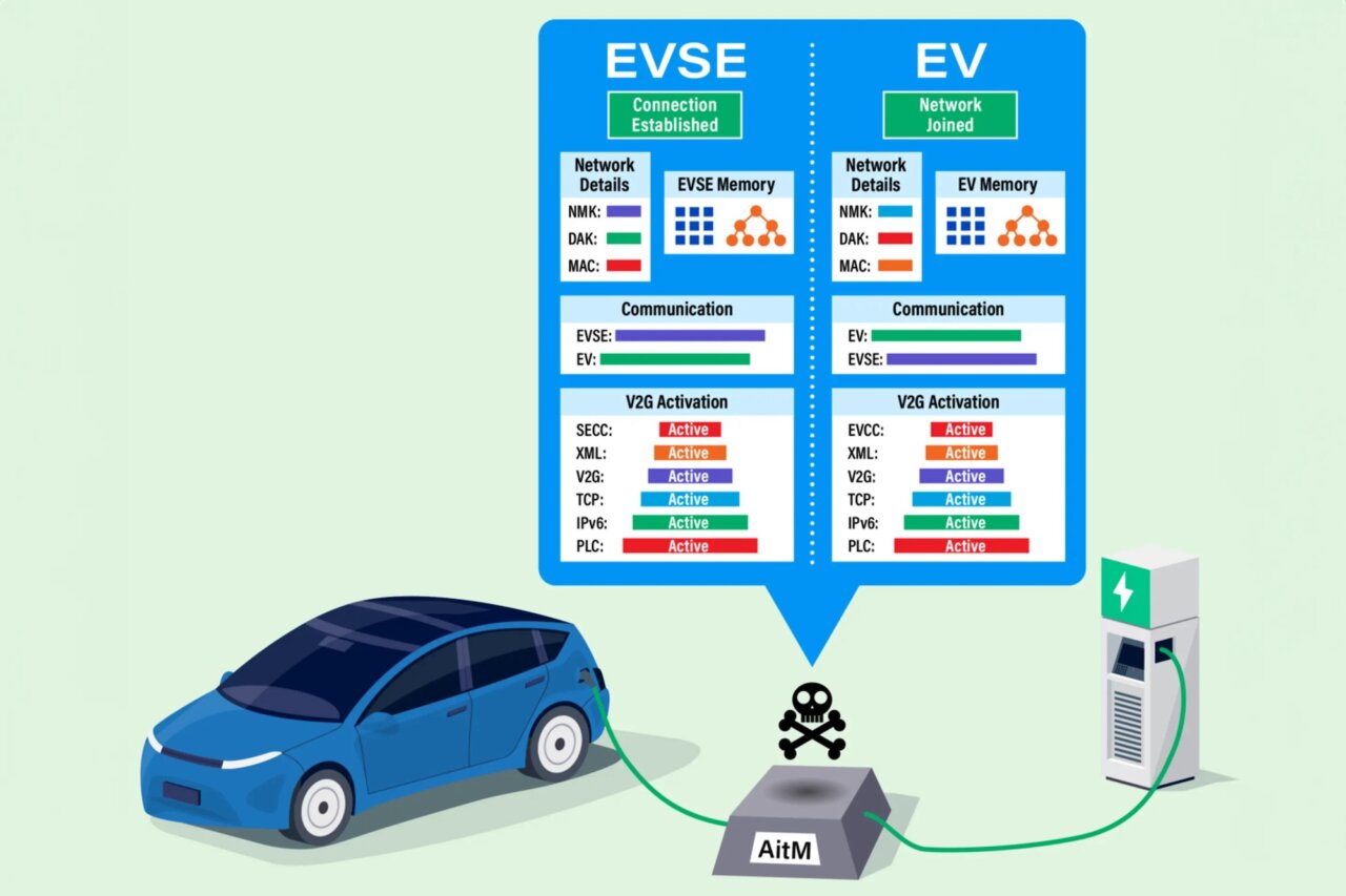 hacking auto elettriche colonnine