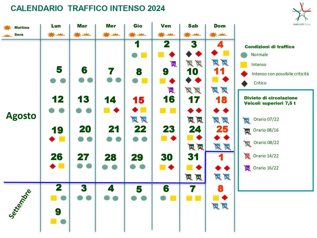 Esodo estivo agosto 2024