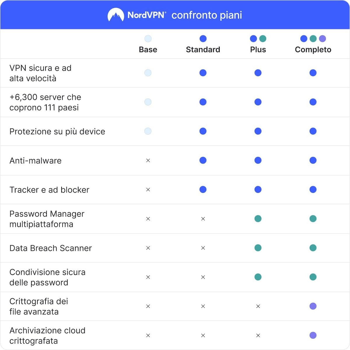 nord vpn pro