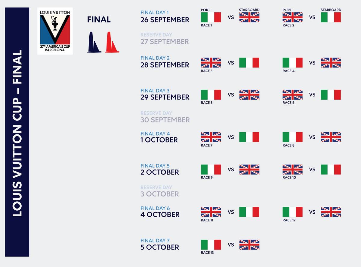 Louis Vuitton Cup 2024 finale prima giornata