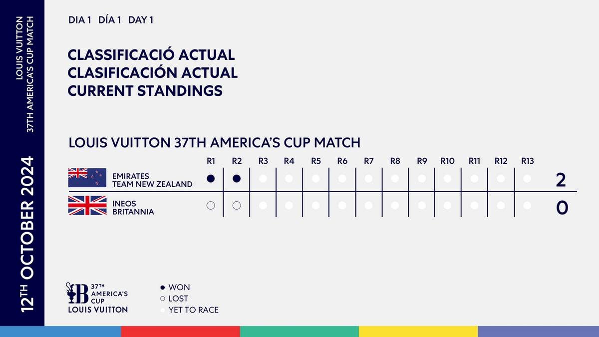 Finale Coppa America 2024 risultati match