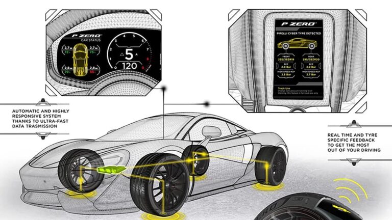 pirelli cyber tyre