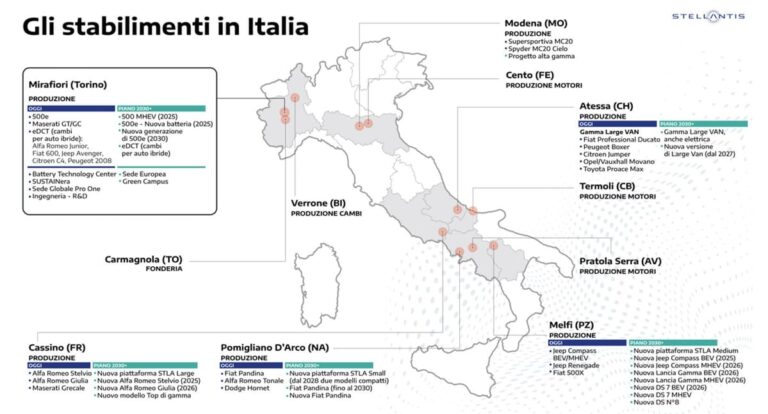 stellantis italia