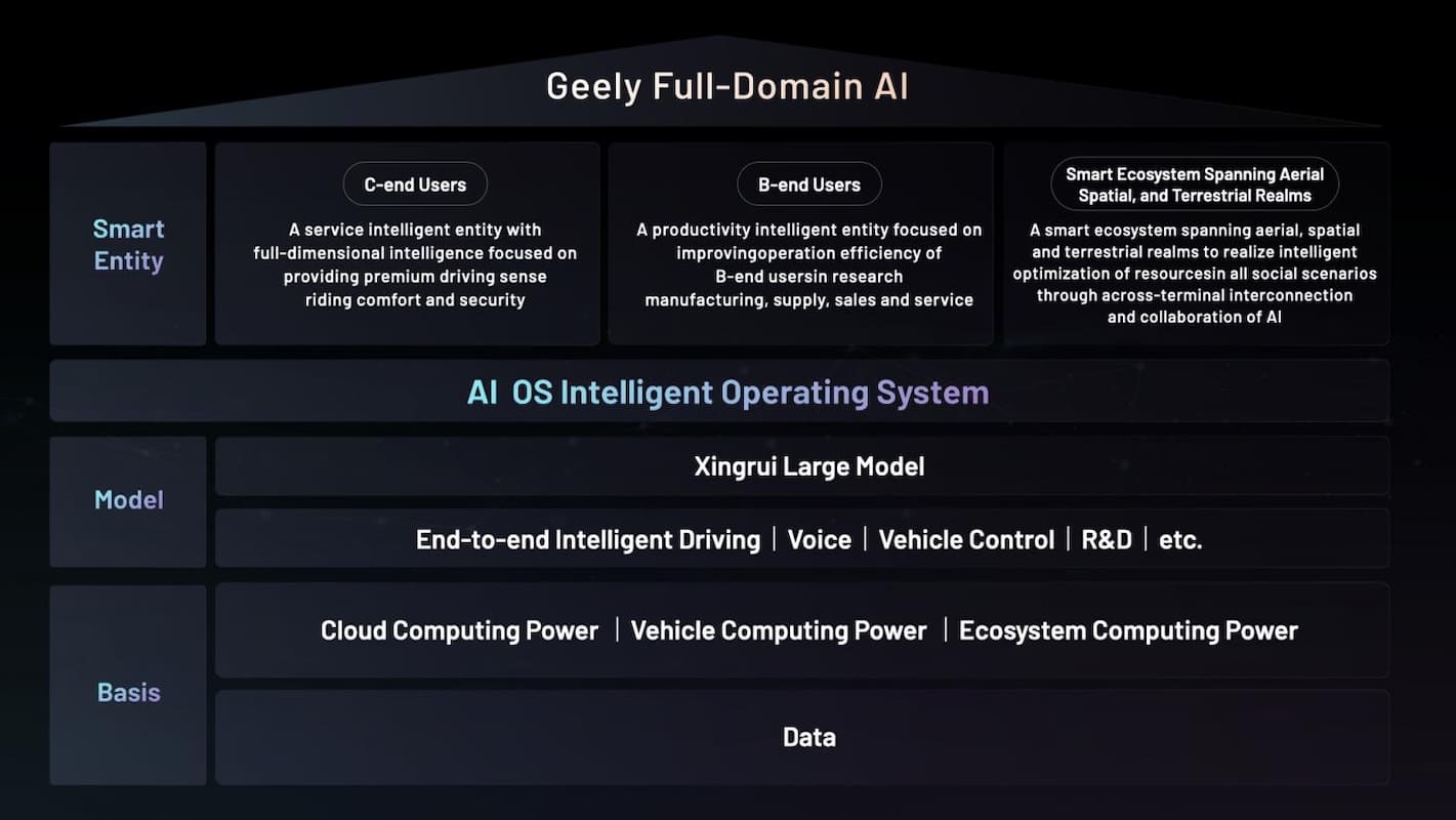 Geely Full-Domain AI